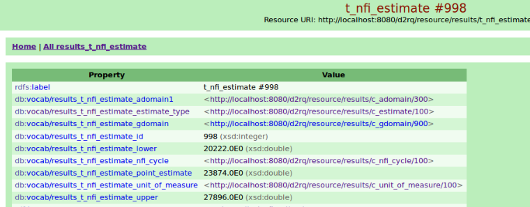 Linked forest inventory for ISAF hackathon